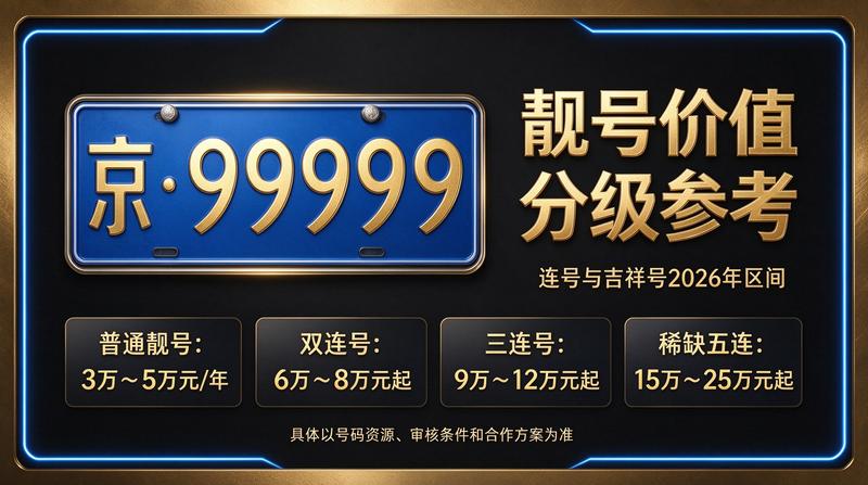闲置北京租牌照价格明细表展示背景图